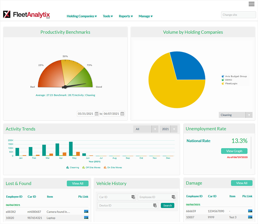 FleetAnalytix web portal dashboard with productivity benchmarks, volume by holding company, activity trends, lost-and-found and damage reports